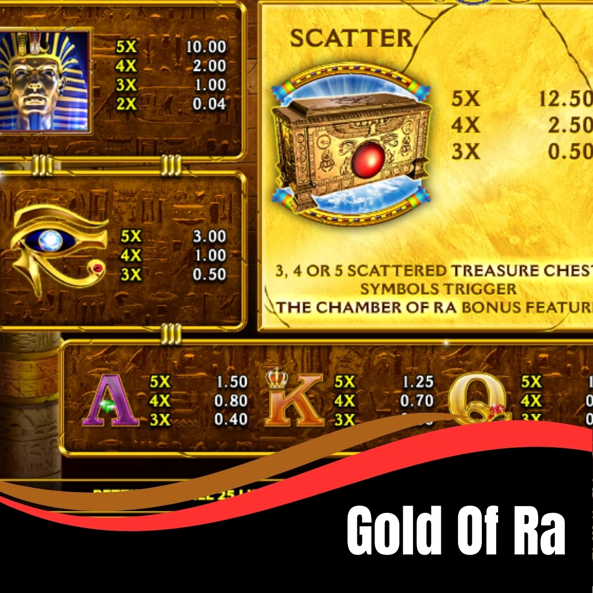 Gold Of Ra